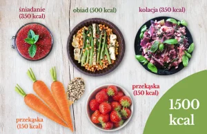 Jadłospis na mniejszy tyłek - 1500/2000 kcal