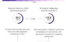 Ile kosztuje stworzenie aplikacji typu Uber? - itCraft aplikacje mobilne...