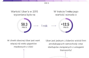 Ile kosztuje stworzenie aplikacji typu Uber? - itCraft aplikacje mobilne...