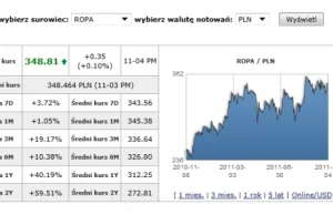 Od 2012 w litrze paliwa 15 groszy akcyzy więcej