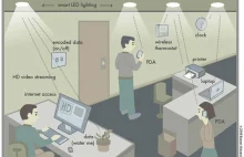 W Estonii stworzono Li-Fi- przesył danych 100x szybszy od Wi-Fi