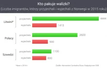 Emigracjo wróć! Dziwne zachowanie Polaków w Norwegii po wyborach prezydenckich.