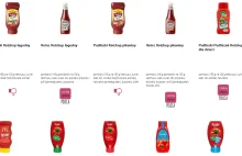 Keczup - porównanie produktów