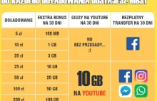 Internet za doładowanie konta i dodatkowe 10 GB na YouTube w Plush na Kartę