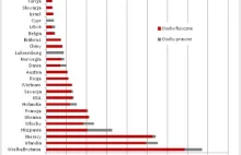 Anglicy, Irlandczycy i Niemcy wykupywali mieszkania w Polsce