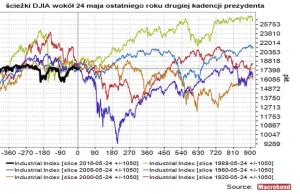 Białek: Prezes Fed ma za zadanie wywołać recesję...