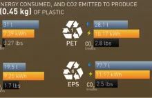 Jak powstaje filament PLA?