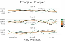 ,,Potop” – jak zwizualizować szkolną lekturę?