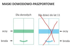 Zdjęcie biometryczne do paszportu - jak poprawnie zrobić samemu?