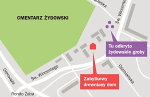 Trzeba przesunąć nową ulicę, bo odkryto żydowskie groby