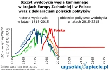 Minister: Ostrołęka to ostatnia elektrownia węglowa