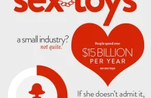 Fakty na temat sex zabawek - infografika