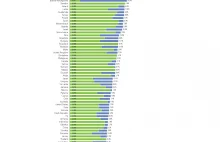 Realna wysokość podatków w większości krajów na Świecie [infografika]