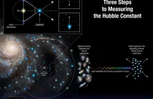 Stała Hubble'a jest niestała?