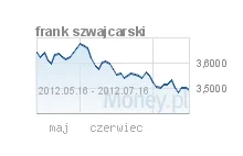 Co po 'Rodzinie na swoim'?