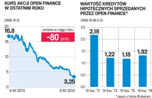 Koniec żniw dla doradców finansowych