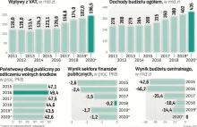 Niższe stawki VAT mogą wrócić już za dwa lata