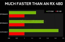 Nvidia GeForce GTX 1060 - specyfikacja ::