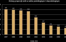 Emerytury będą coraz droższe i coraz niższe, czyli do czego prowadzi brak reform