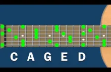 Wytłumaczenie systemu "CAGED" - dla gitarzystów [ANG.]