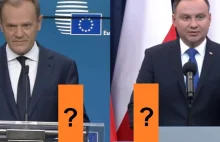 WYNIKI SONDY: Kto powinien zostać prezydentem Polski w 2020 roku?