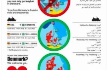 Duńczycy przygotowali dla islamistów infografikę