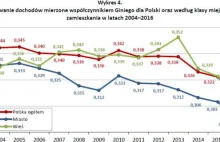 Ekonomista: Trudno znaleźć argument za "fiskalnym uciskiem" przedsiębiorców