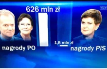 KRRiT wzywa TVP do zaniechania wprowadzania w błąd odbiorców