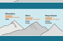 Mauna Kea - święta góra wyższa niż Mount Everest