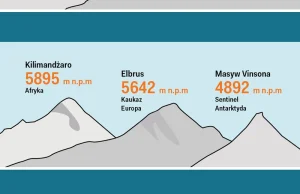 Mauna Kea - święta góra wyższa niż Mount Everest