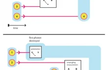 Fizycy stworzyli połączenie kwantowe pomiędzy dwoma fotonami