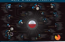 Mapa Wydatków Państwa