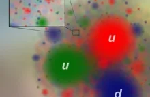 Ekstremalna tomografia ujawni nowe szczegóły wnętrza protonu