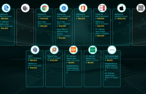 Eksploitowy konkurs w Chinach – zdemolowali wszystko, całościowa wypłata: mln $