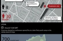 Ataki w Oslo i na wyspie Utoya [infografika]