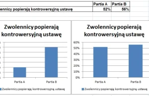 Jak nami manipulują za pomocą wykresów – iluzja w erze (dez)informacji.