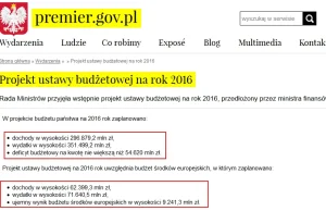 Budżet Polski 2016 czyli co szósta złotówka bez pokrycia we wpływach oraz...