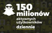 Snapchat w Polsce - najnowsze statystyki które warto znać