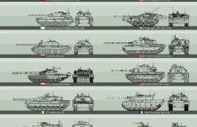 Grafika porównująca rozmiary czołgów