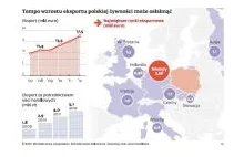 Pierwsza zachodnia sieć wprowadza ograniczenia w imporcie polskiej żywności