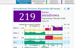 UWAGA - wysokie zanieczyszczenie powietrza w Warszawie. Władze wciskają kit!