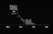 World War II: Loss of Life Visualized (2015