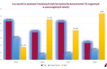 Jaką mamy szansę na wygranie sprawy frankowej? | Pledziewicz Blog