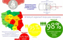 Jak Polacy korzystają z urządzeń poprawiających bezpieczeństwo - | Portal...