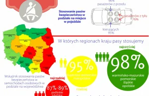 Jak Polacy korzystają z urządzeń poprawiających bezpieczeństwo - | Portal...