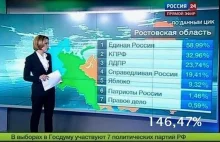 Rosyjska matematyka wyborcza