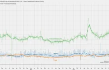 Raport ekonomii gry Eve Online w styczeń 2017