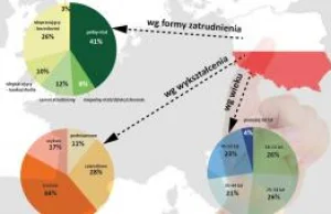 Trzy miliony Polaków chce pakować walizki. O emigracji myślą nie tylko...