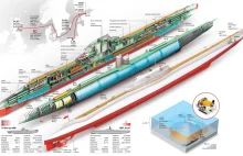 ORP "Orzeł" odnaleziony? [infografika