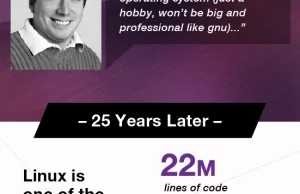 Linux świętuje 25. urodziny!